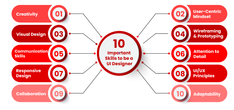 Important Skills Needed to be a UI Designer