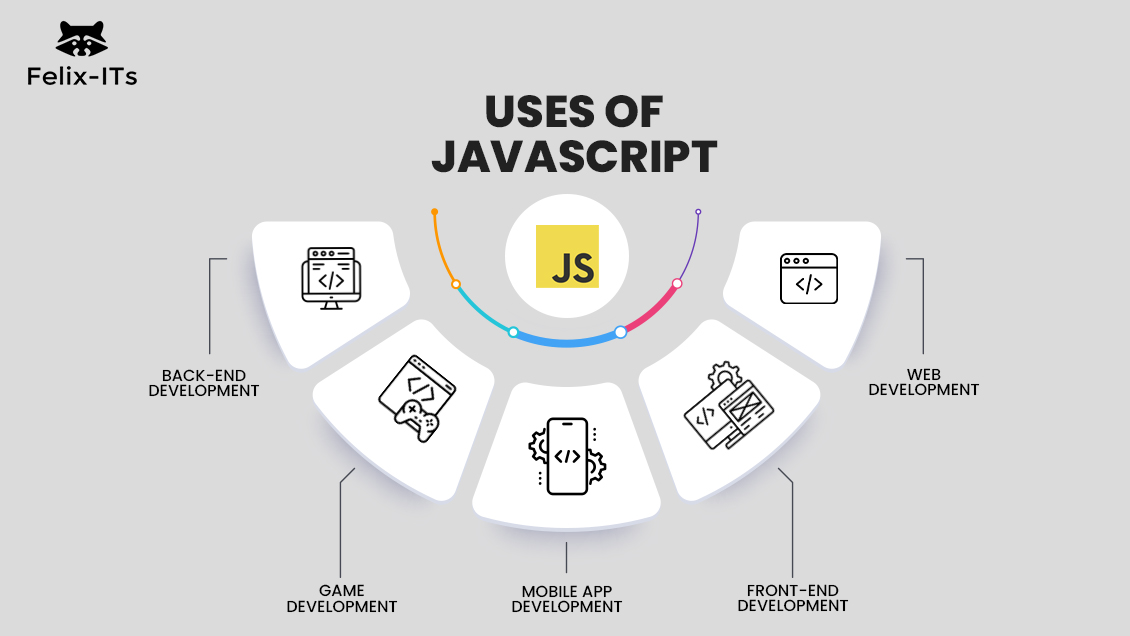 Use of Java Script 