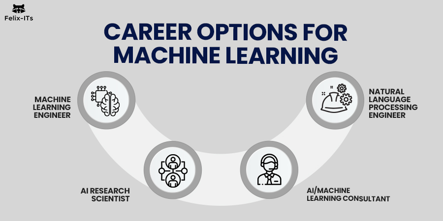 careers in Machine Learning